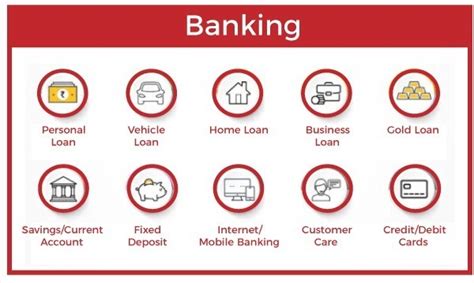 Banking and deposit methods .